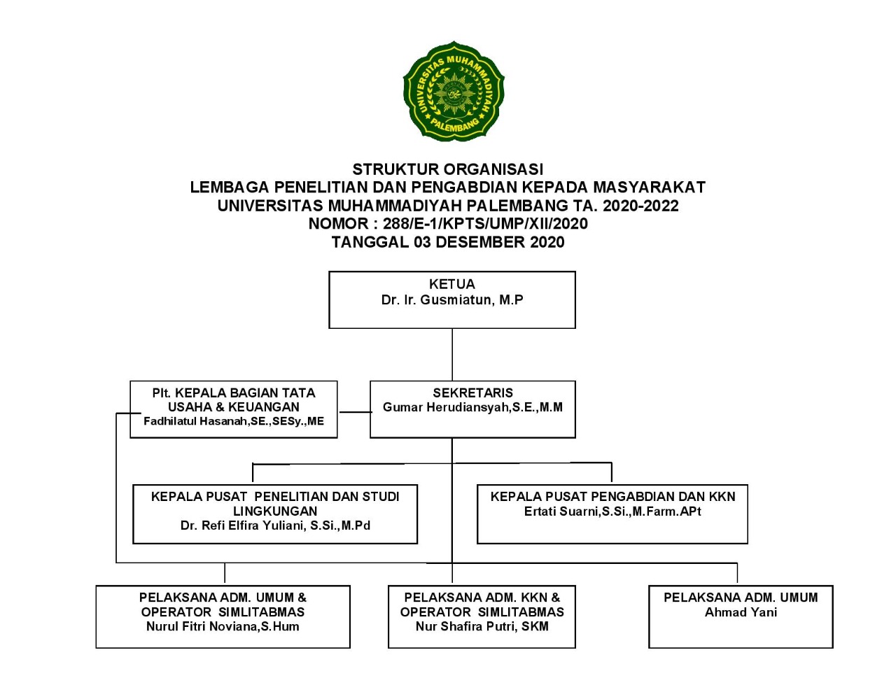 struktur organisasi lppm